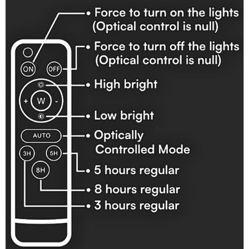 REFLEKTOR LED SOLARNI S DALJINSKIM UPRAVLJAČEM 15W 4000K