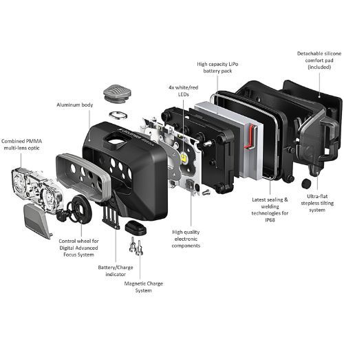 SVJETILJKA NAGLAVNA LEDLENSER HF6R CORE