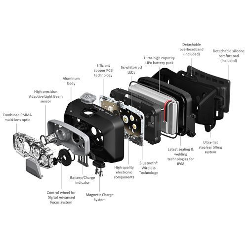 SVJETILJKA NAGLAVNA LEDLENSER HF8R CORE