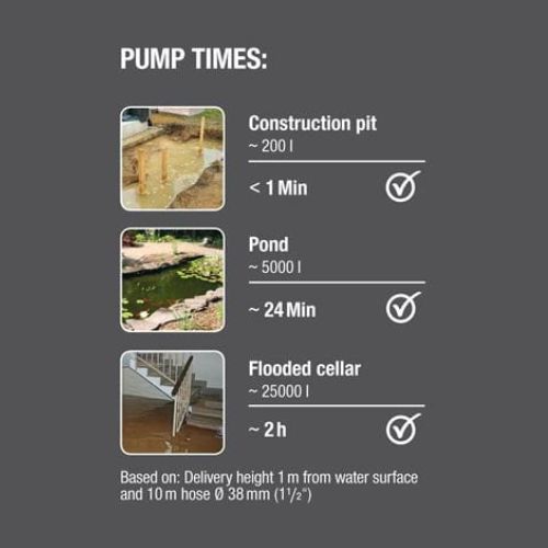 GARDENA PUMPA ZA PRLJAVU VODU 20000 AQUASENSO