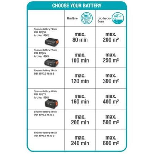 GARDENA ŠKARE ZA ŽIVICU AKU THS 42/18V
