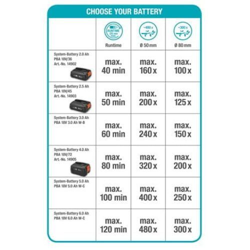 GARDENA ŠKARE ZA OBREZIVANJE AKU TCS 20/18V