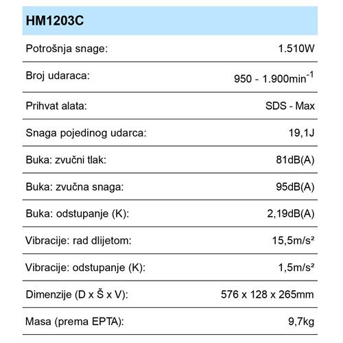 MAKITA HM1203C ČEKIĆ UDARNI (1510W,9,7KG)
